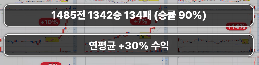 매매 기록